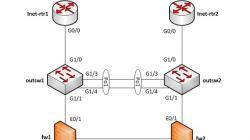 Структурная схема и состав оборудования системы связи Структурная схема сети передачи данных